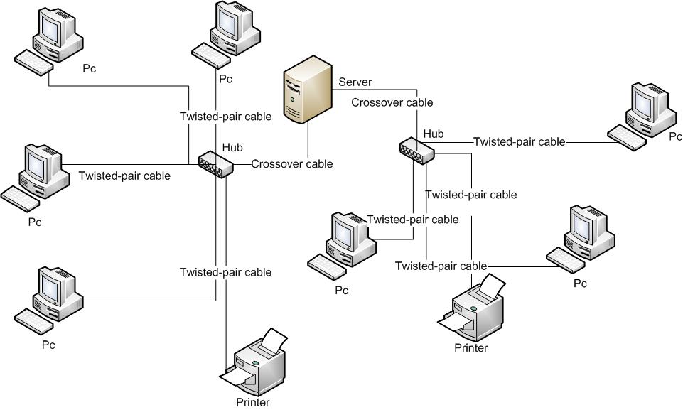 Exemplo de uma rede conectada